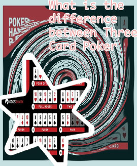 Best card poker