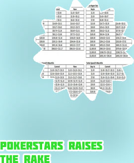 Pokerstars cash game rake