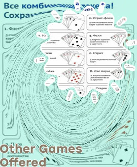 Rules of poker games